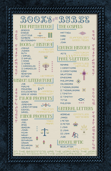 Books Of The Bible Colorful on Vintage